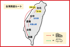 台湾　銃弾周遊ルート