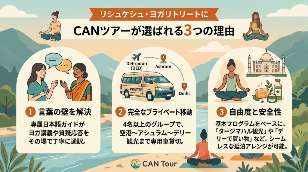 インドヨガ